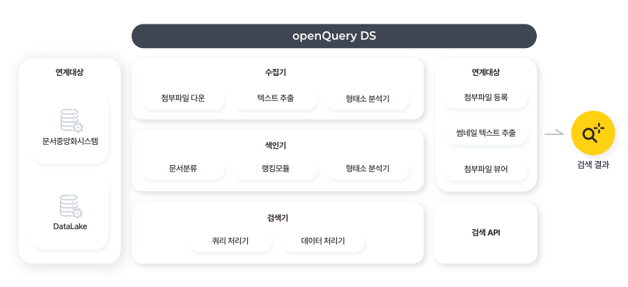 오픈쿼리디에스 플랫폼