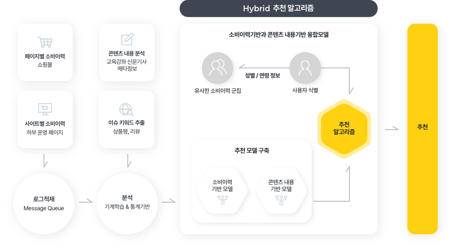 오픈쿼리알이 플랫폼