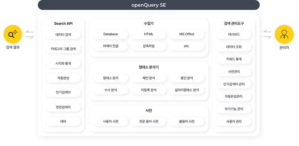 오픈쿼리에스이 플랫폼