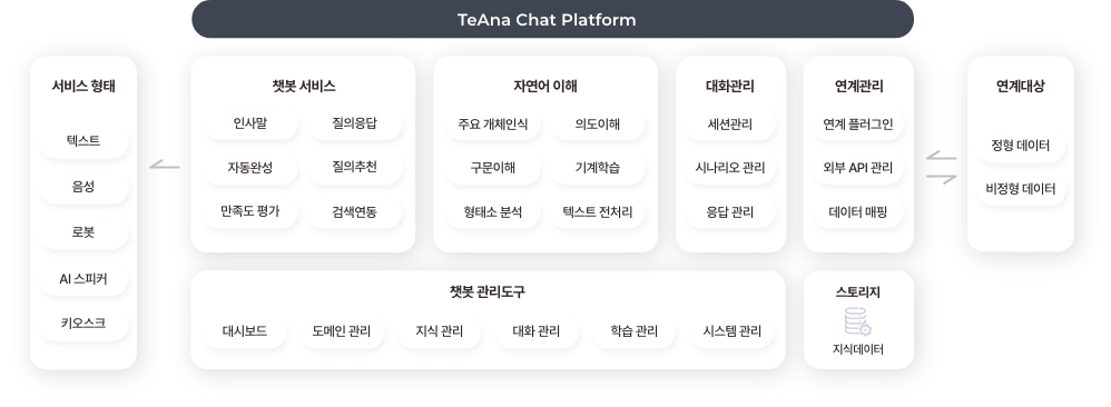 티아나챗 플랫폼